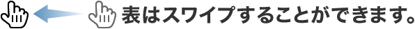 表はスワイプすることができます。